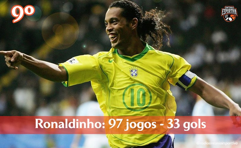 Os 10 maiores artilheiros da Seleção Brasileira em Copas do Mundo