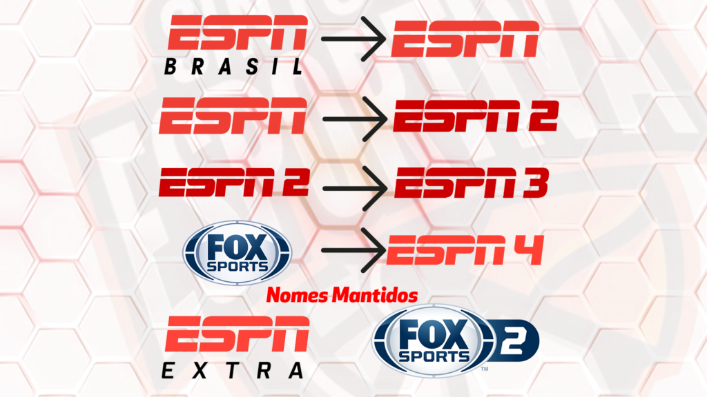 Eventos exclusivos Star+, NFL, Finais do US Open e Europa League são  destaques da programação dos canais Disney - ESPN MediaZone Brasil