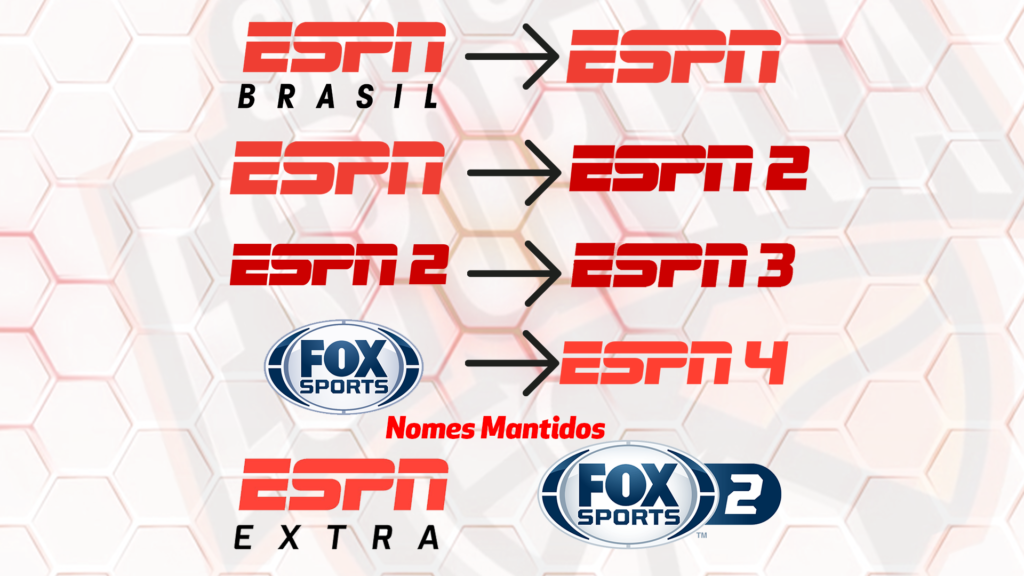 Com foco no ao vivo, ESPN e Star+ terão programação especial na cobertura  da Copa do Catar - ESPN MediaZone Brasil