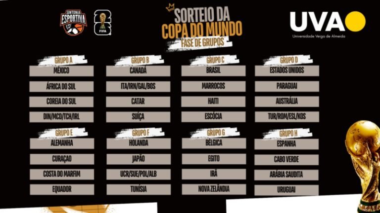 Com Brasil no Grupo C, FIFA sorteia chaves da Copa do Mundo-2026